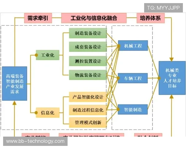 新时代背景下制造业企业家推动高质量发展的创新路径研究